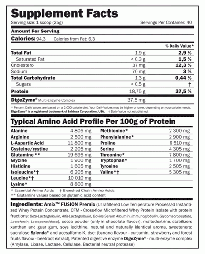 Sastav Amix Whey Pro Fusion 1 kg